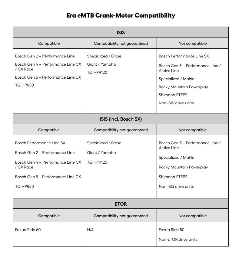 Race Face ERA eMTB Crank-Motor Compatibility Chart