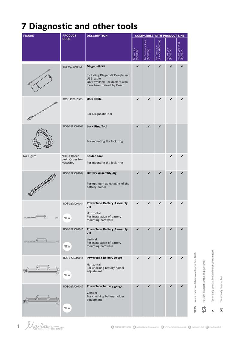 BOSCH_Diagnostic_OtherTools_List